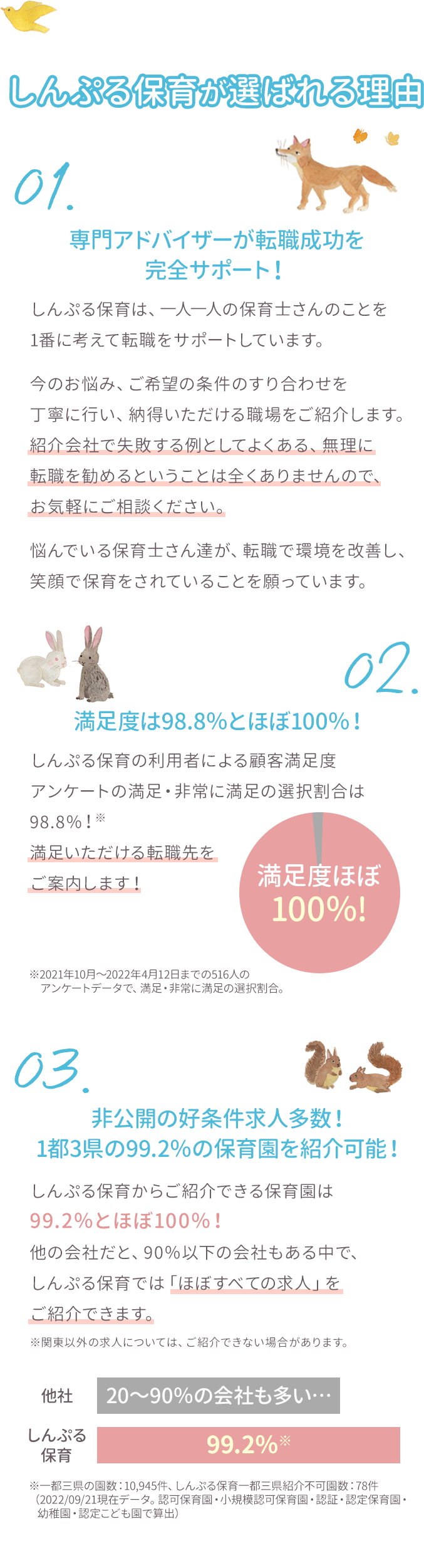 しんぷる保育が選ばれる理由