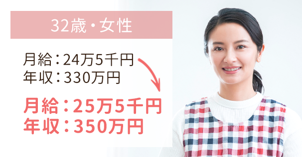 迷った時も親身に対応いただいけました！