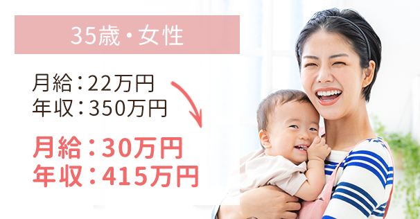 わがままな希望条件に合った職場を紹介してくれた！