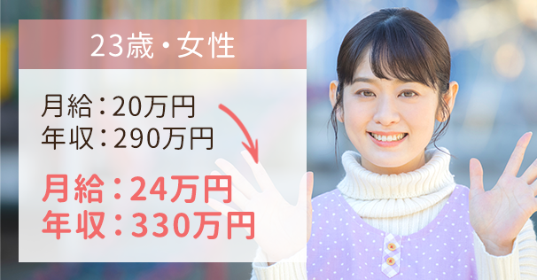 初めてでも楽しく転職成功できた！